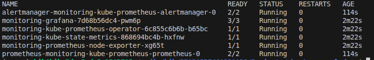 Monitoring Stack