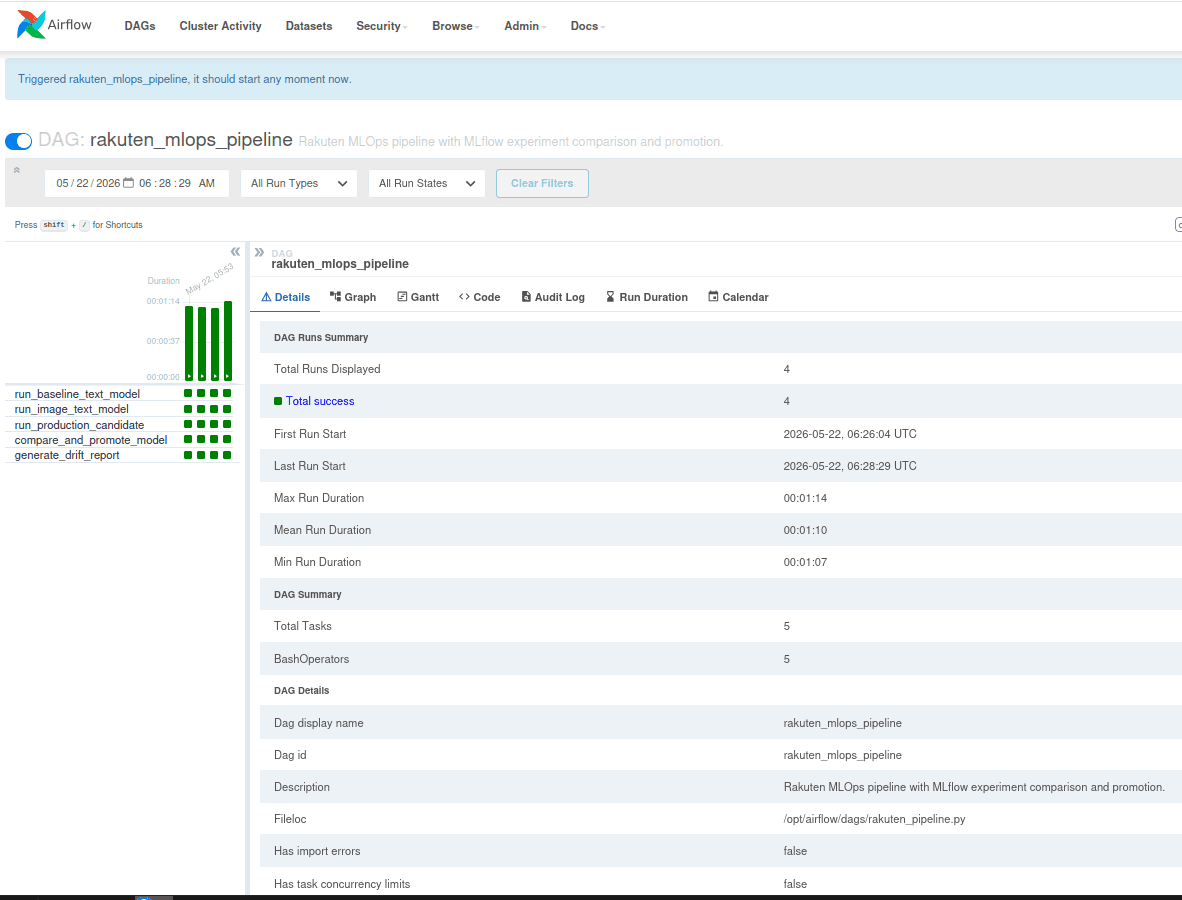 Airflow Pipeline Overview