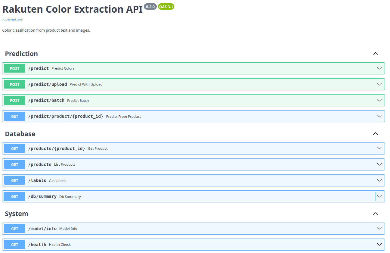 FastAPI Documentation