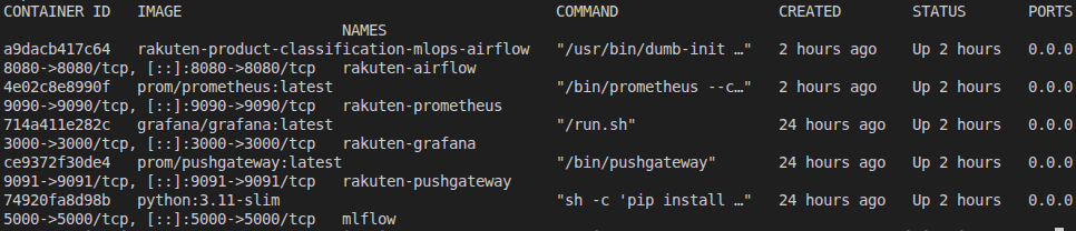 Docker Stack
