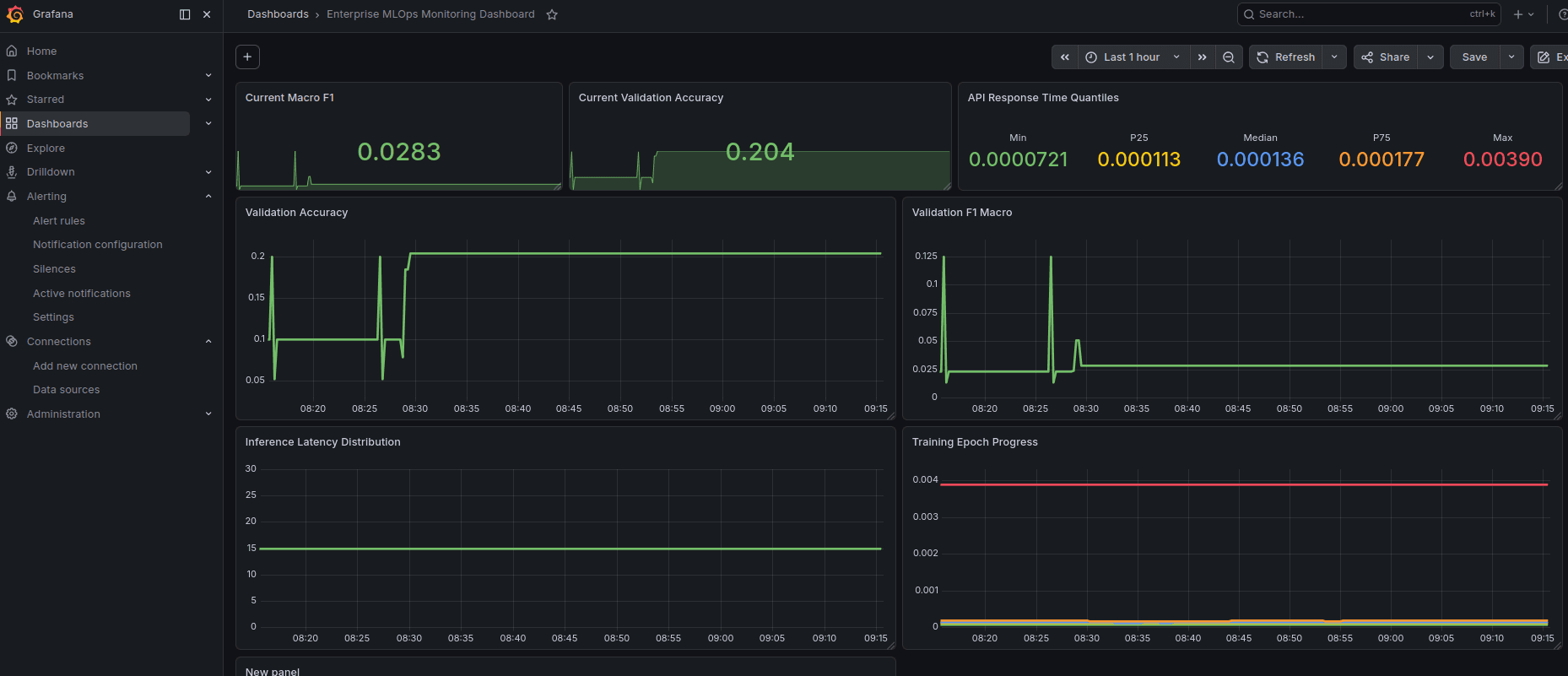 Grafana Monitoring Dashboard