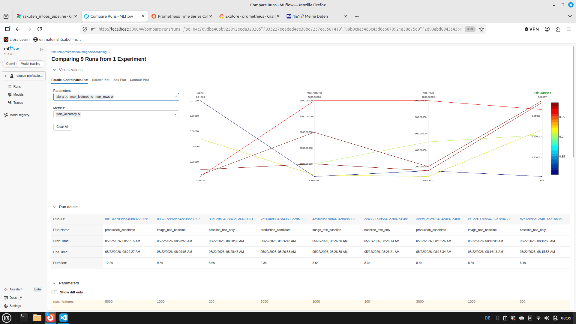 MLflow Compare View