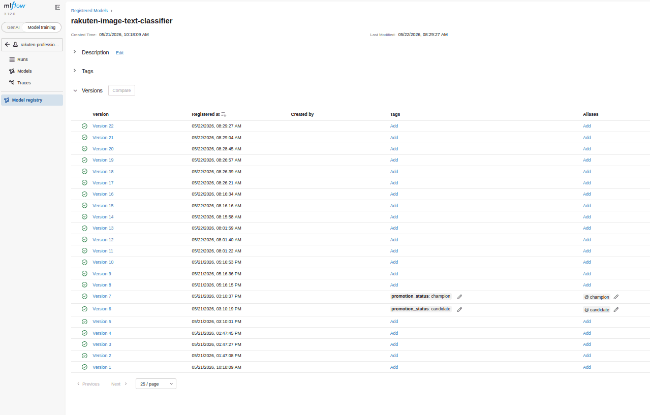 MLflow Model Registry