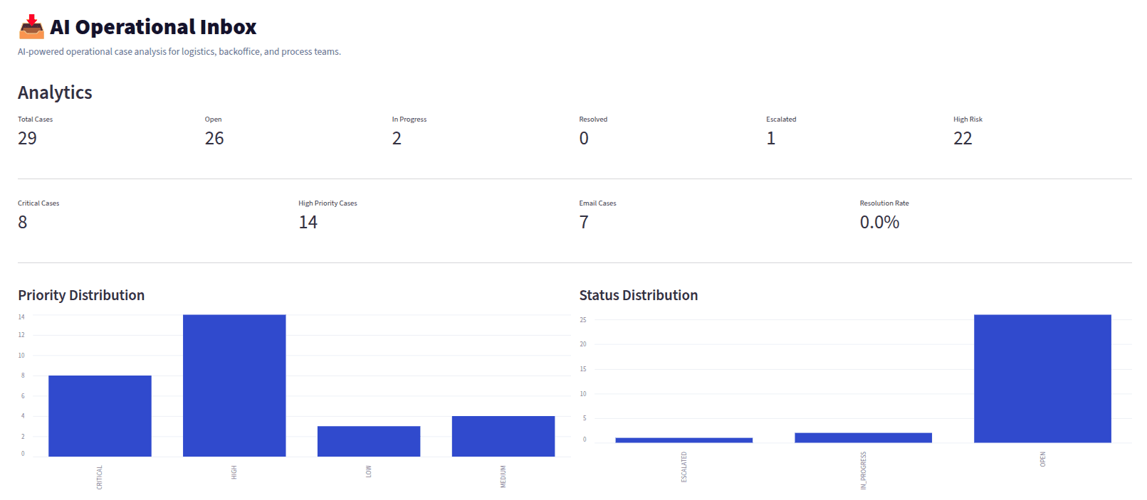 Analytics Dashboard