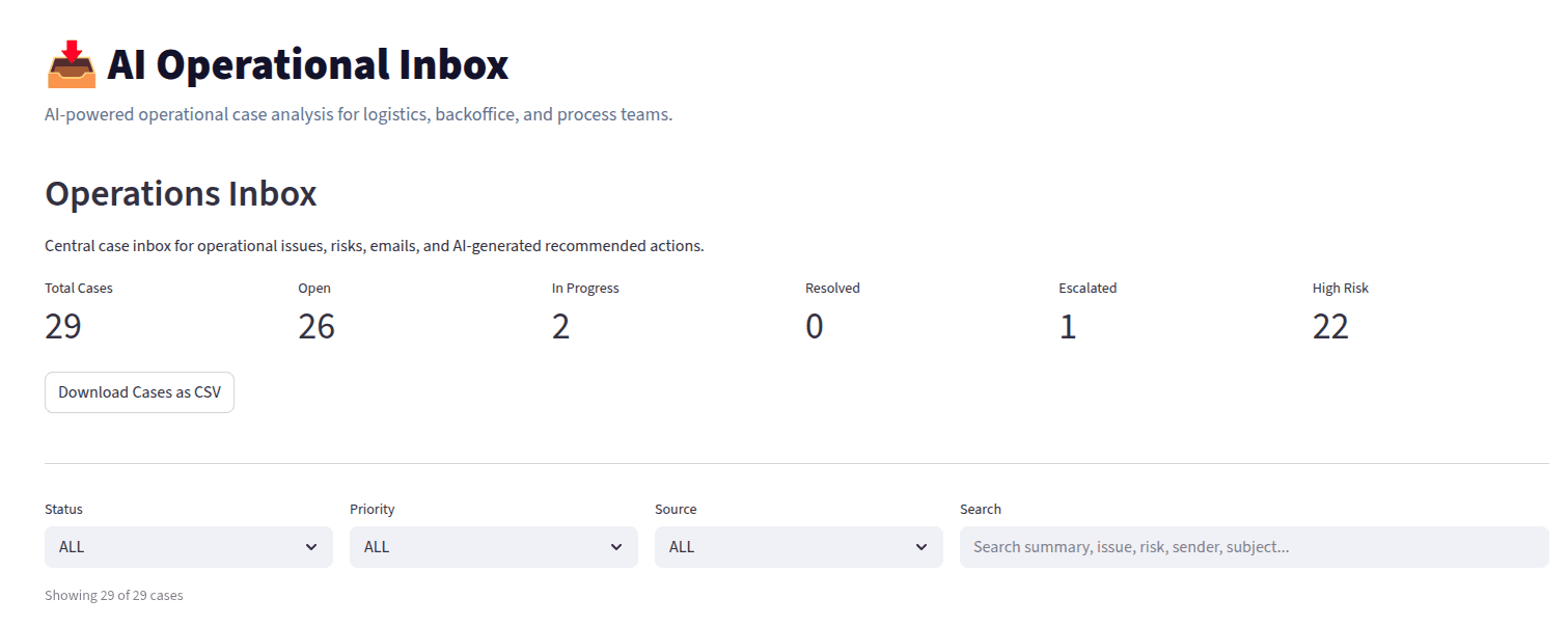 Operations Dashboard