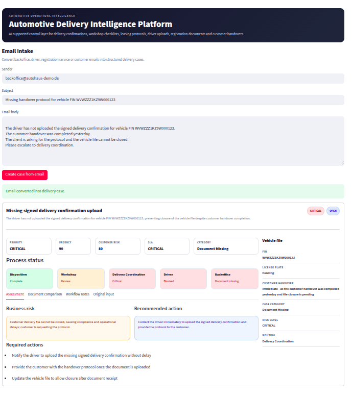 Email Intake Analysis