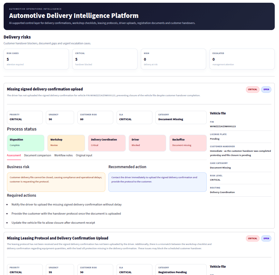 Delivery Risk Management